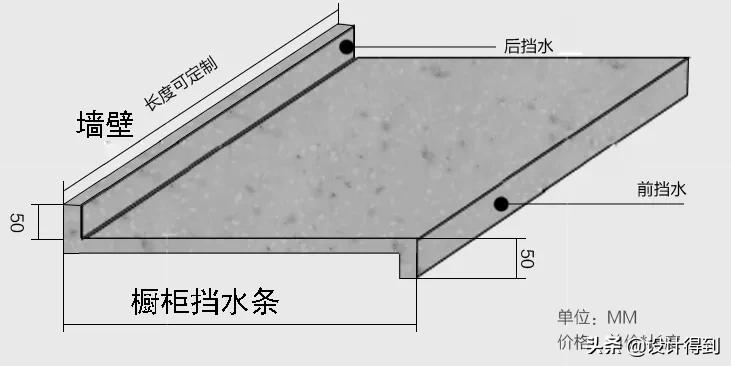 高端橱柜设计细节,想要做好橱柜记住以下几点