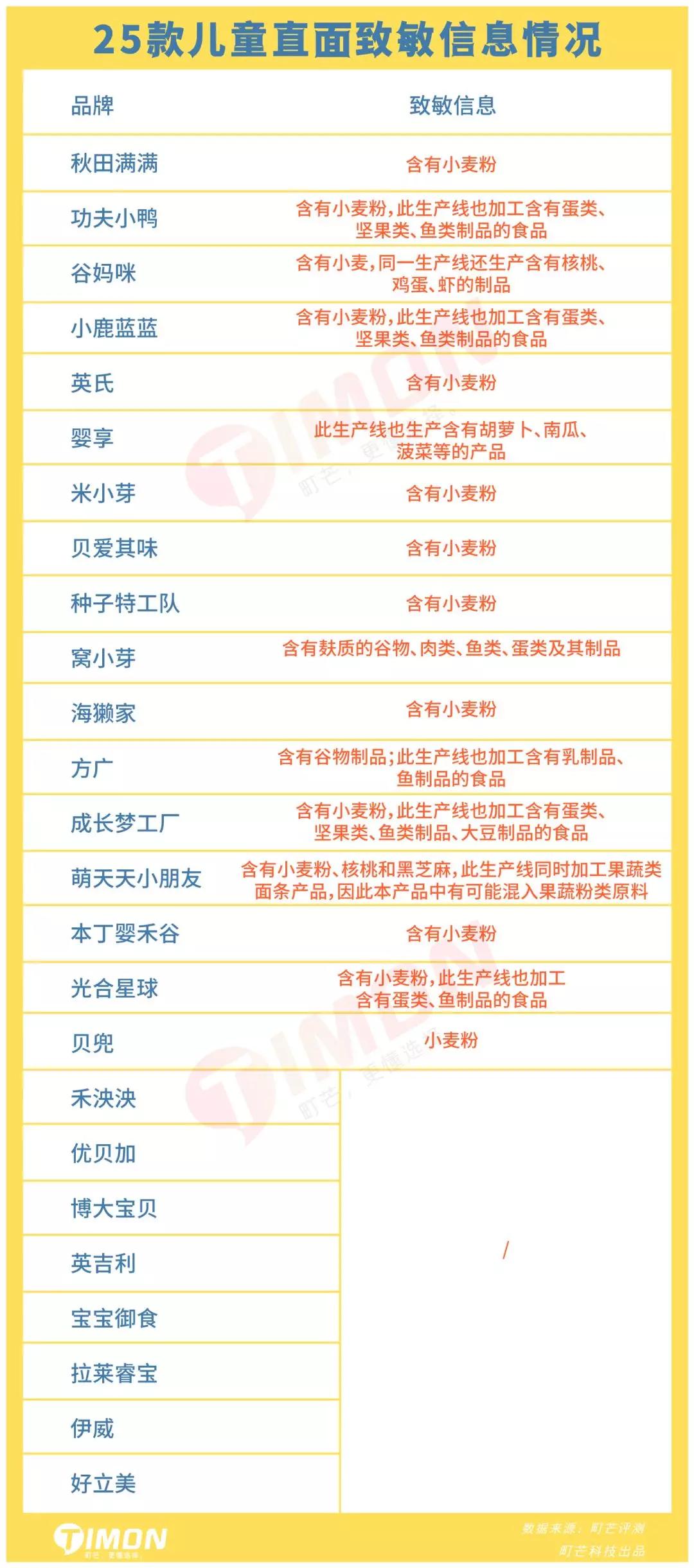 町芒测评,町芒评测豆浆粉