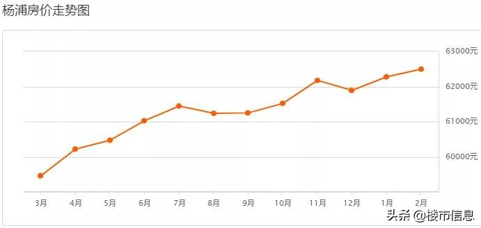 上海浦东新区花木街道二手房价,上海虹口区二手房价最新价格表