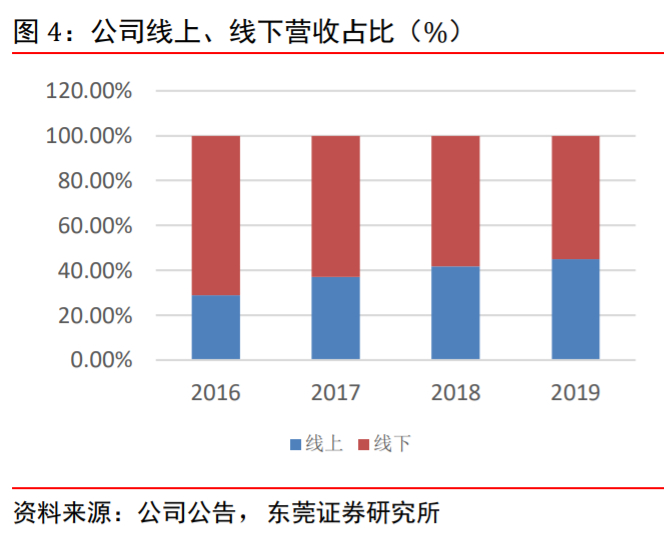 丸美股份核心产品,丸美股份新产品