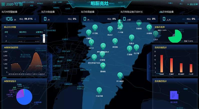 超清科技5项产品入选《2020年度安徽省安防行业产品名录》