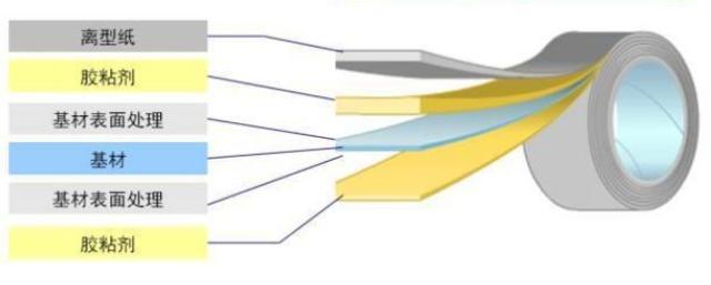 为什么便利贴的胶那么容易撕下来？