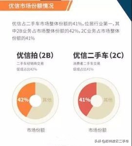 优信二手车盈利模式,优信二手车买二手车靠谱吗
