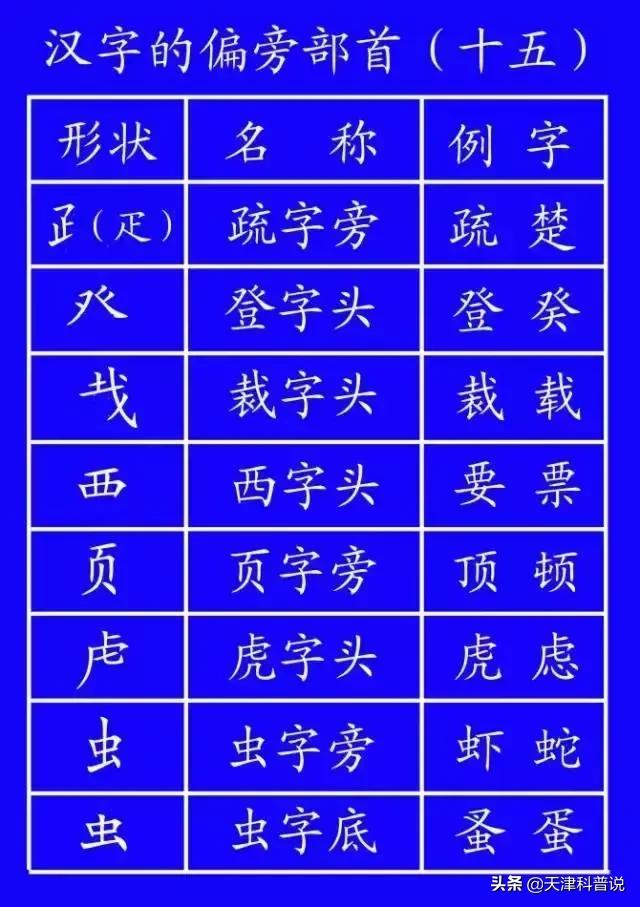 这些常用字我们可能一读就错,一写就错常用字