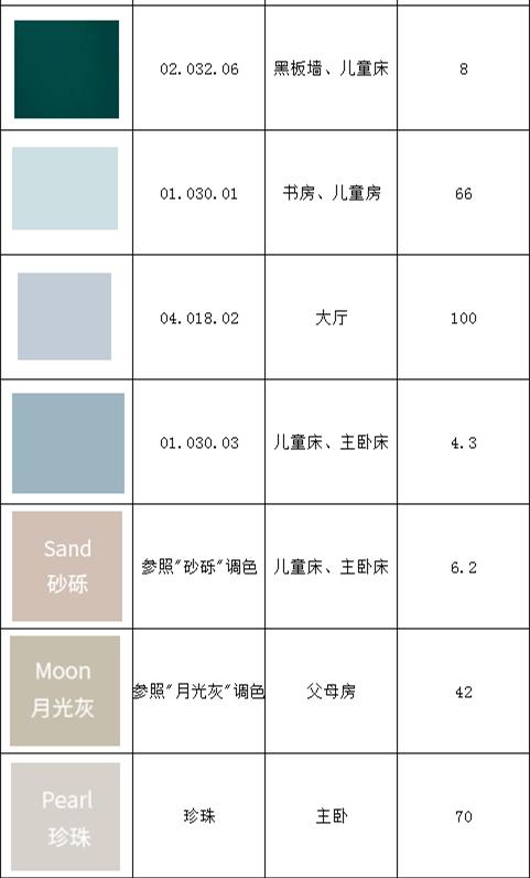 如何正确选择乳胶漆,怎样选正品乳胶漆