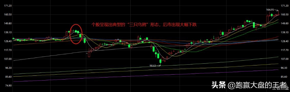 最实用的期货见顶信号k线图,见顶信号的24种k线形态