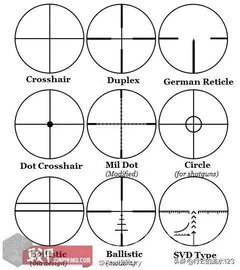狙击步枪瞄准镜技术是如何演变的,狙击步枪有几种瞄准镜