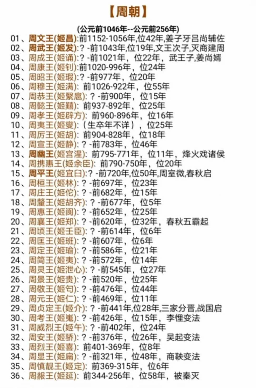 中国历史各朝代重要人物一览表,印度的历史朝代一览表