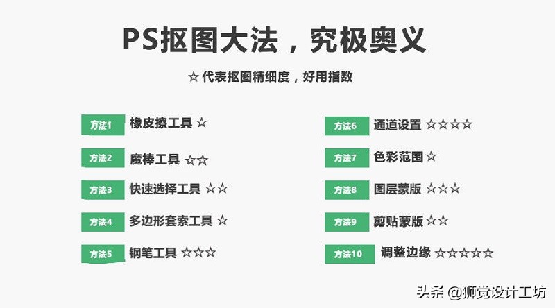 教你如何快速学会抠图,常见的抠图技法与适用情况
