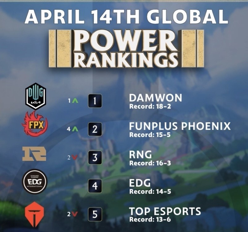 loldk新赛季阵容,loldk选手有多强