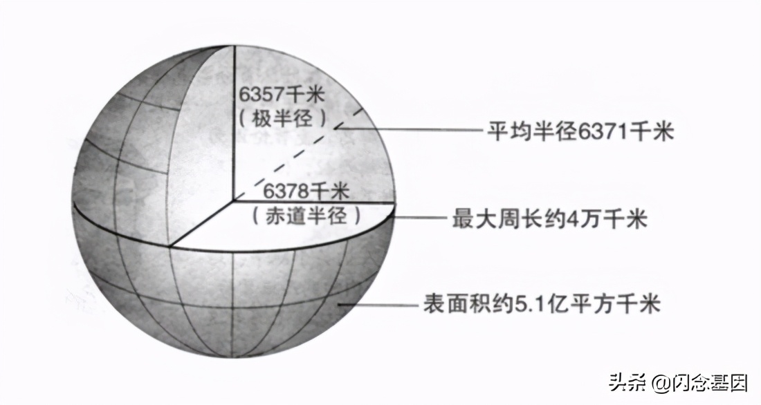 gis坐标数据可视化,gis三维可视化数据