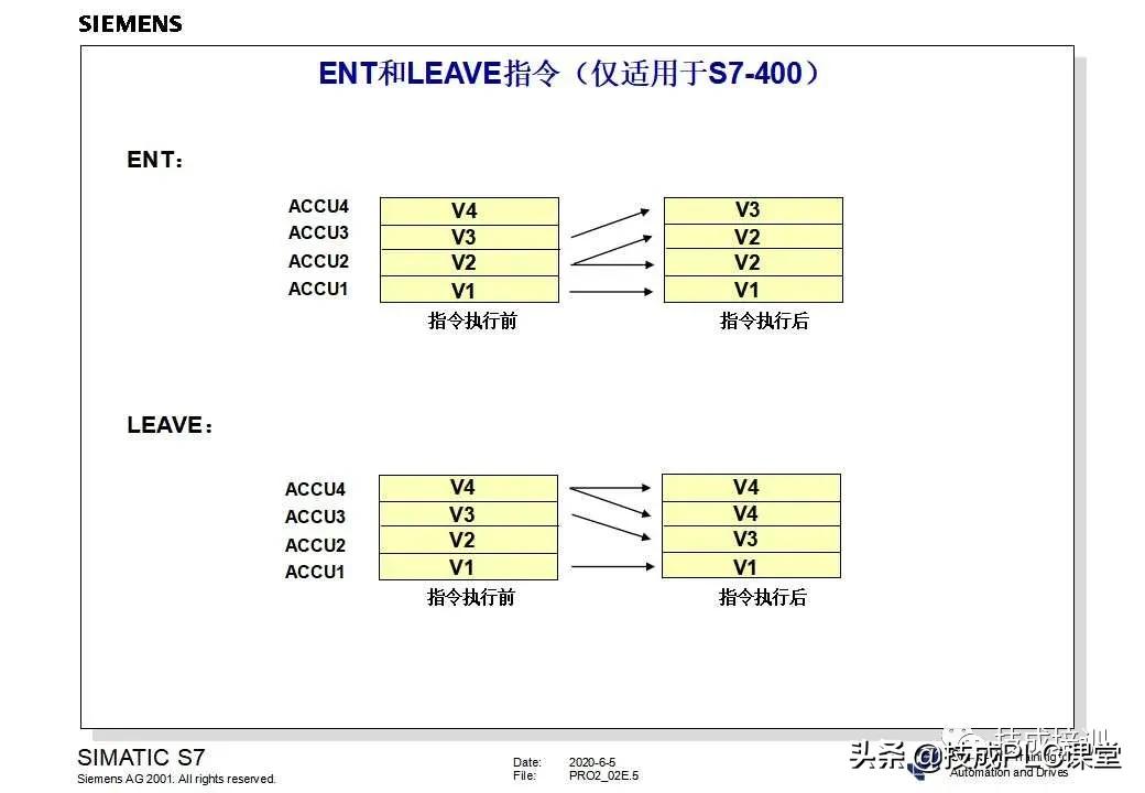 西门子plc200cn编程入门自学视频,plc快速入门微课堂