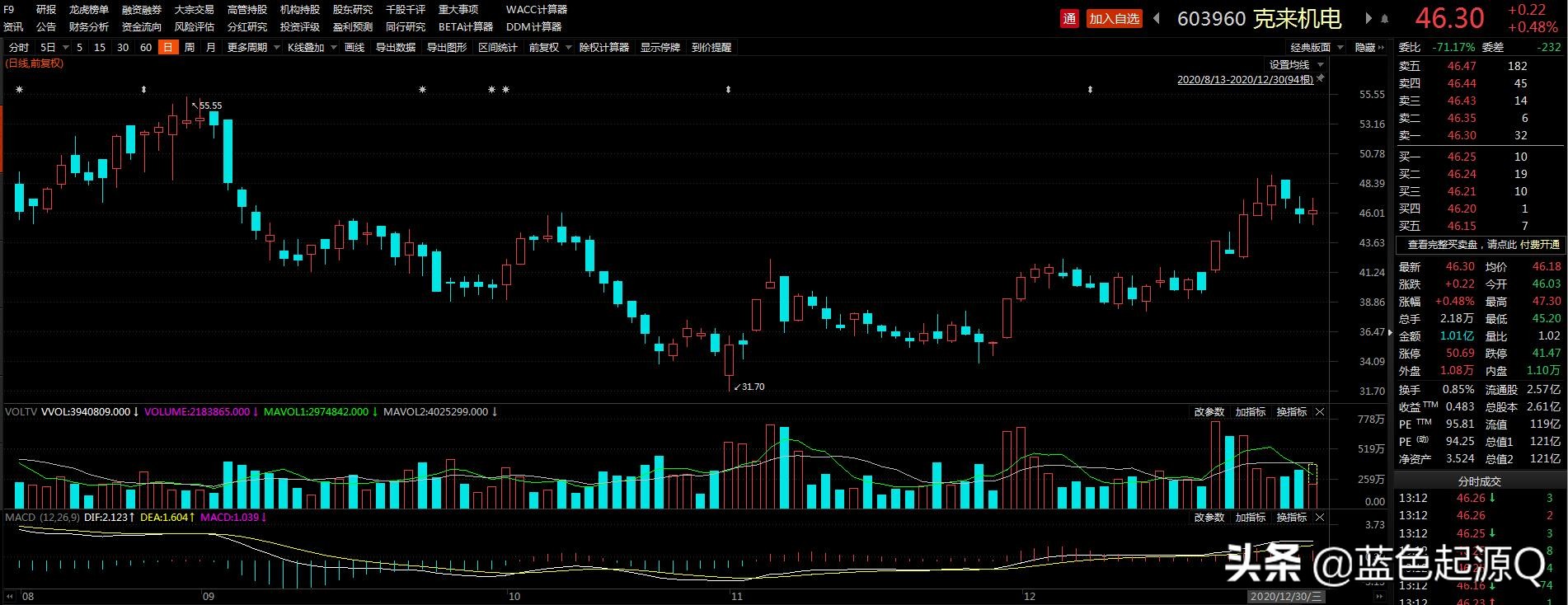 克来机电的igbt技术,克来机电管路技术
