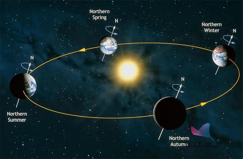 公历农历阴历阳历它们的区别在哪,日历的农历和阳历阴历怎么区别