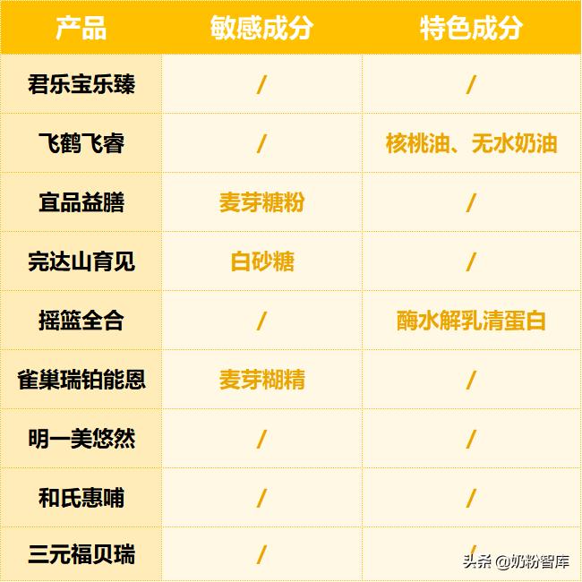 飞鹤君乐宝奶粉哪个最好,君乐宝优萃和飞鹤奶粉哪个更好