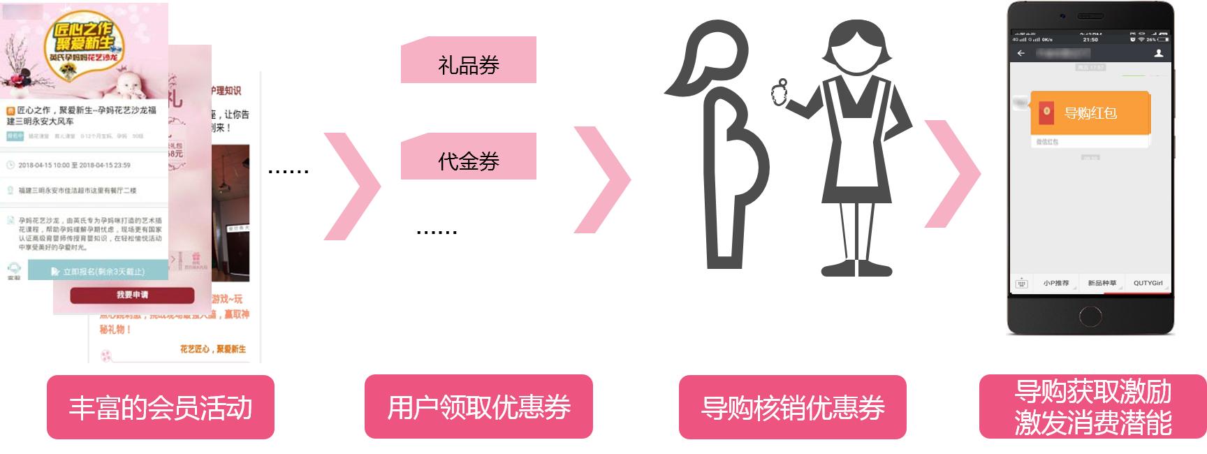 母婴门店营销技巧培训报名,母婴店的营销模式成功案例