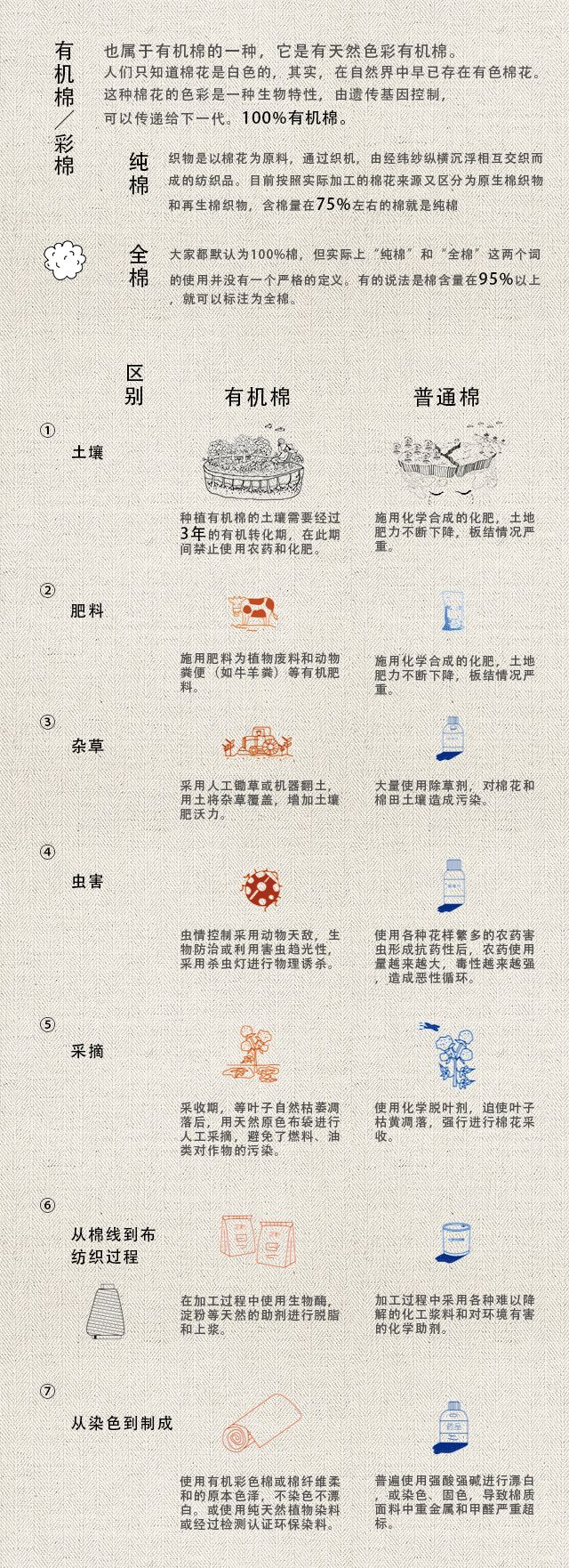 天然有机棉,有机棉越洗越大还是越小