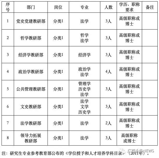 广西2024事业编最新招聘,广西下半年事业单位招聘信息