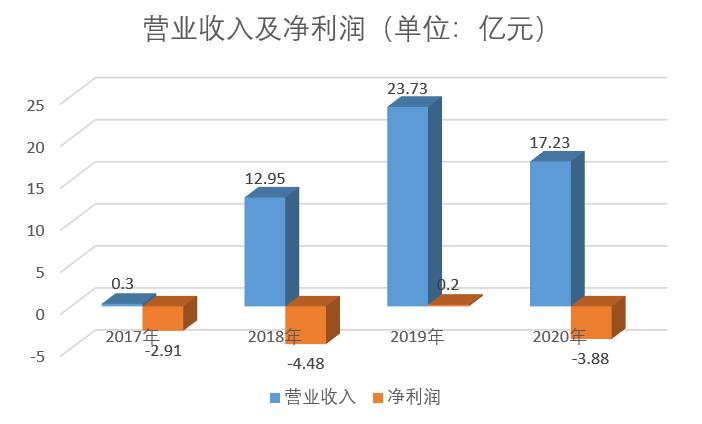 百信银行汽车金融怎么样,百信银行汽车金融事业部