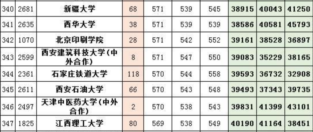北京印刷学院都有哪些专业,北京印刷学院哪个专业最好