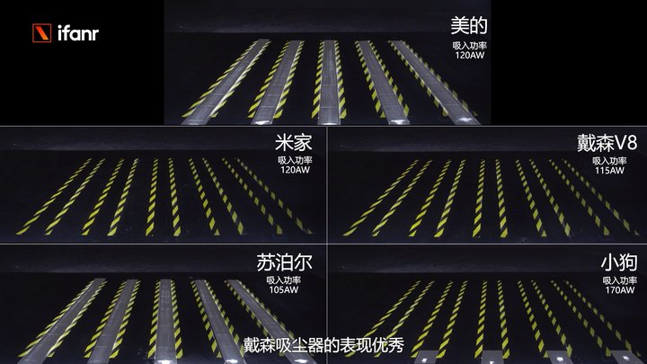 吸尘器对比测评华为,吸尘器对比测评戴森米家