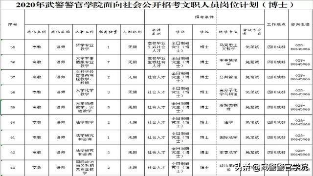 2020年武警文职录取公示,武警部队公开招文职人员