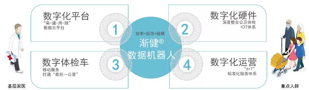 2023未来医疗100强榜单,2023年未来医疗100强