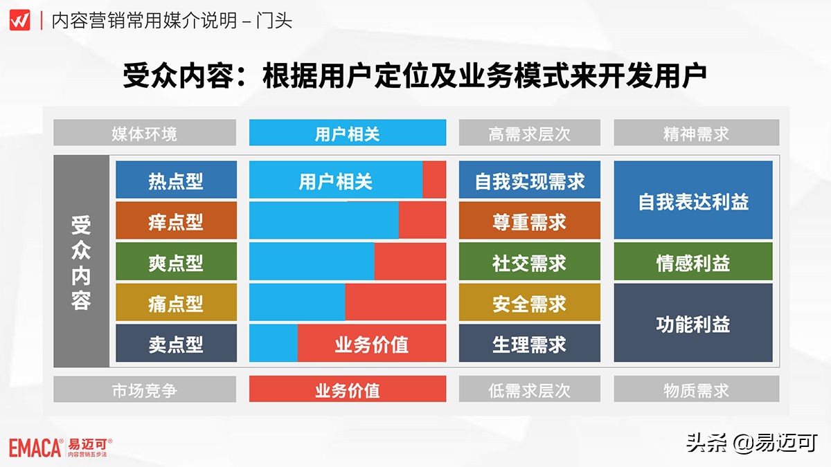 店的门头怎么做才能简约高级感,周围都是门头我的门头怎么设计