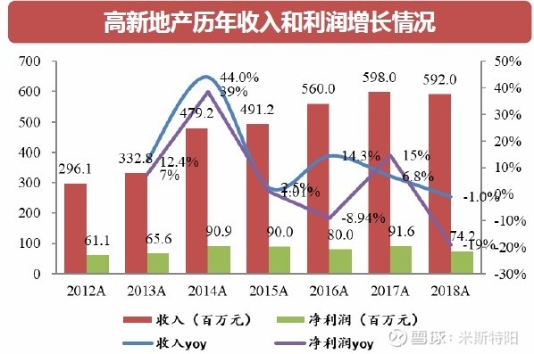 长春高新生产的生长激素是什么,长春高新的生长激素有年龄限制吗