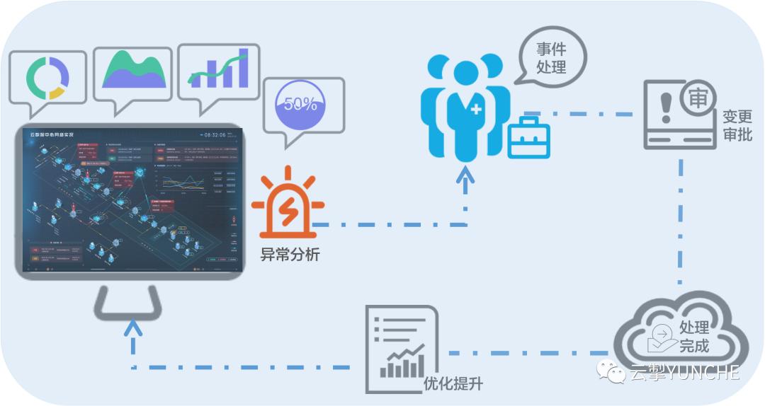 easydoing,easydo易度严选