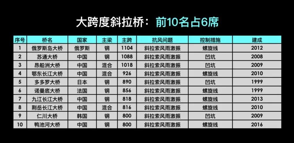 虎门大桥异常抖动如波浪现场照片,虎门大桥晃动是哪个桥