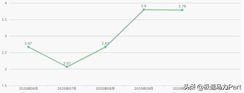 大众宝来传奇对比经典轩逸哪个好,日产轩逸和大众宝来选哪个