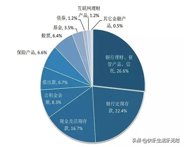 投资炒股的十大机会,投资股票行情