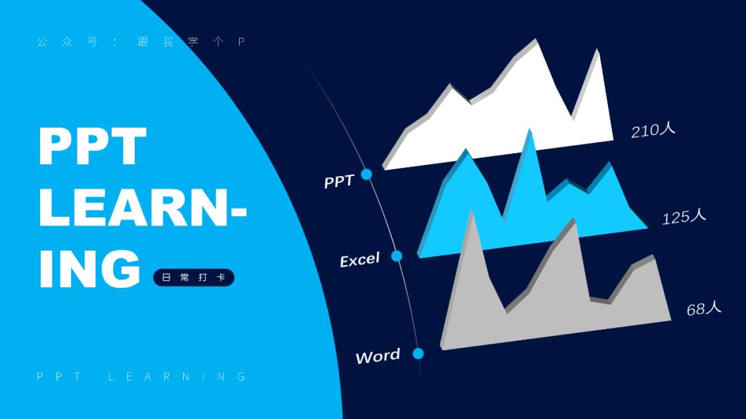 零基础学ppt入门教程,学ppt千万别死磕教程