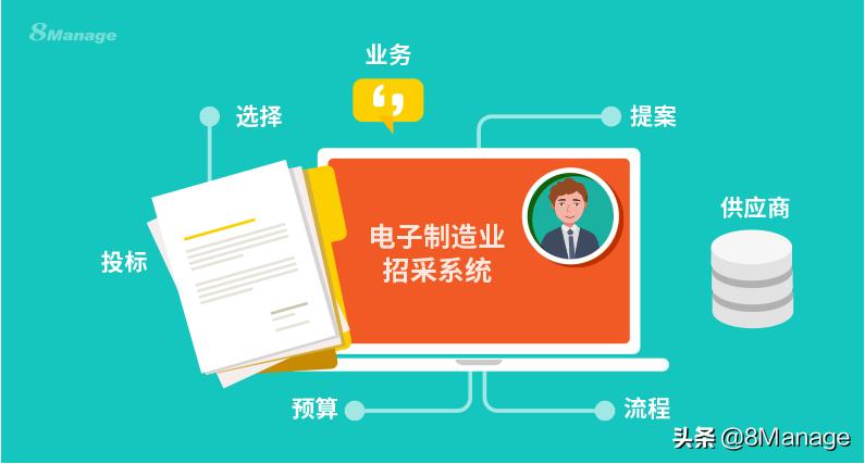 电子采购注意事项,电子采购最新消息