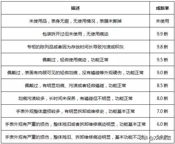 机械表买的时候要注意什么,买表注意细节