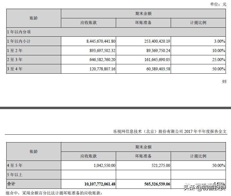 往来账款分析,讲解应收账款明细表