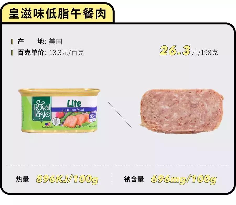 最好的午餐肉罐头全是肉,什么午餐肉罐头值得推荐