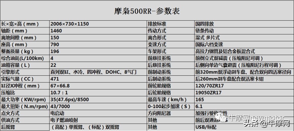 29990元起隆鑫500双缸平台跑车摩枭500RR上市