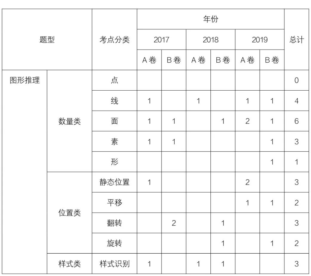判断推理必备6点技巧轻松get20分,判断推理解题技巧大盘点