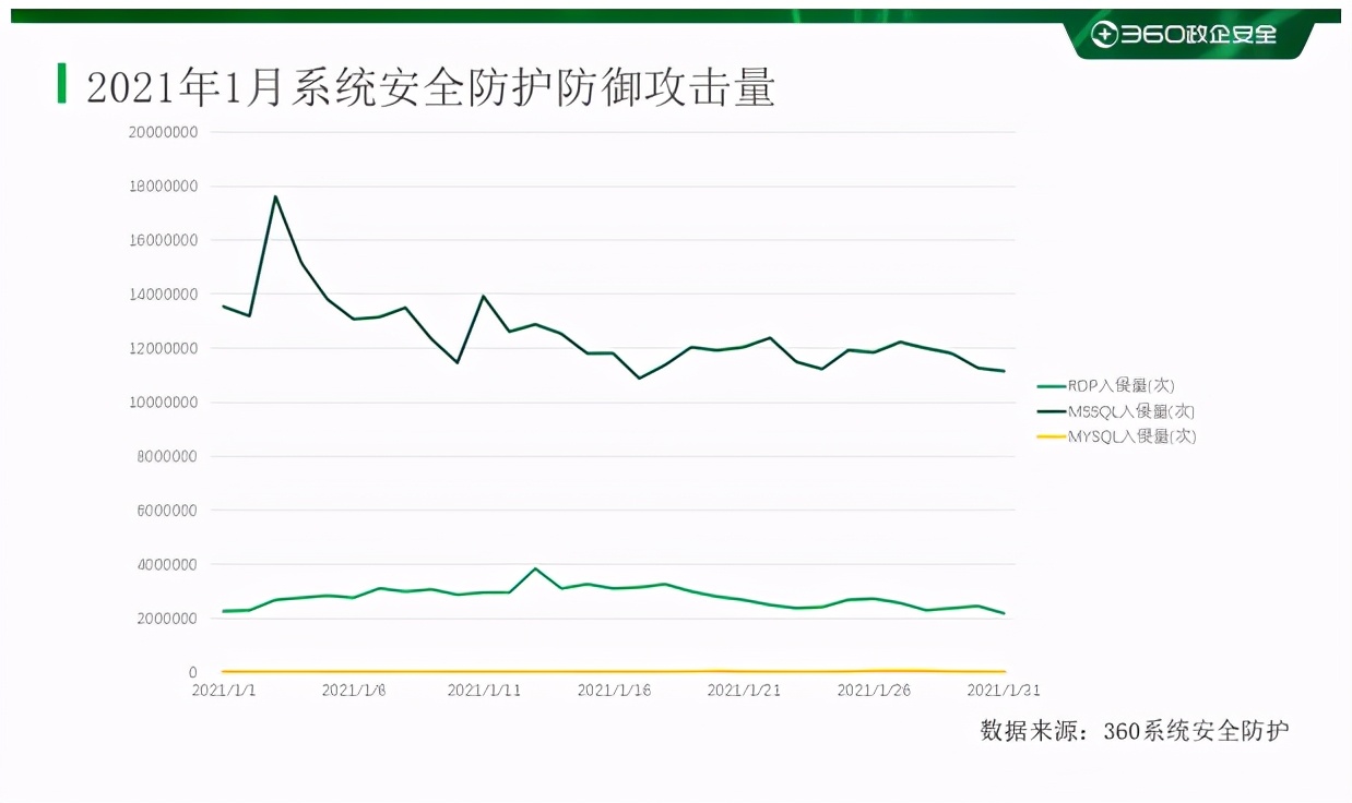 重磅2019上半年勒索病毒专题报告,2017年勒索病毒事件简介