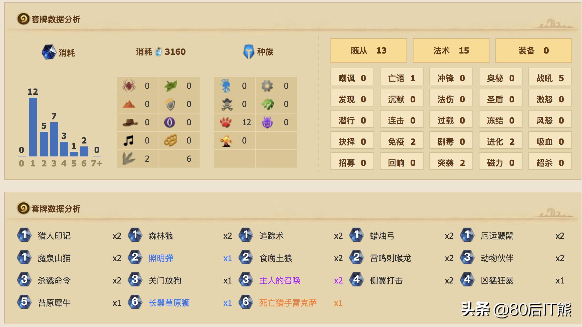 炉石传说猎人胜率最高卡组,炉石传说标准胜率排名