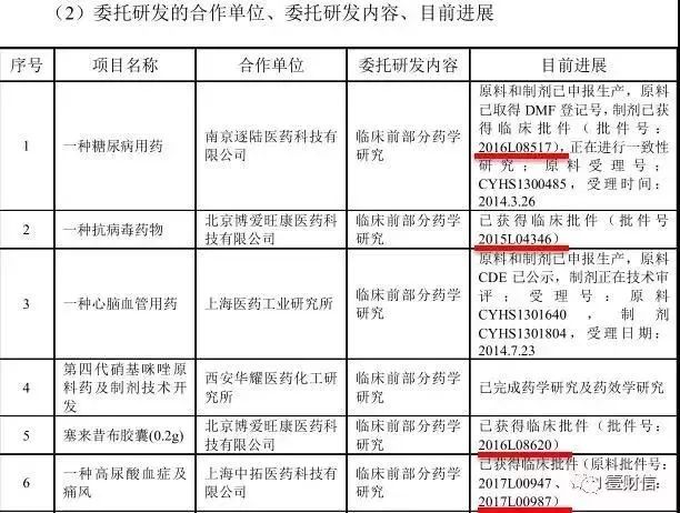万隆制药是什么,万隆制药股份最新消息