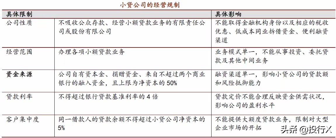小贷公司的盈利模式,小额贷业务模式