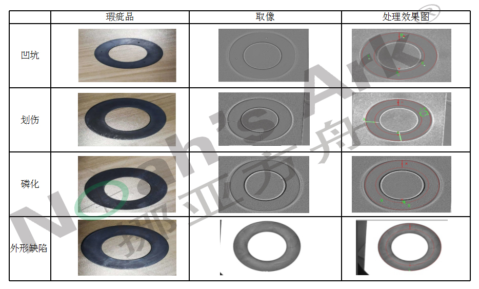 ccd视觉检测设备,什么是ccd视觉检测设备