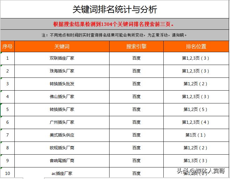 全网营销运营,什么是全网营销推广系统