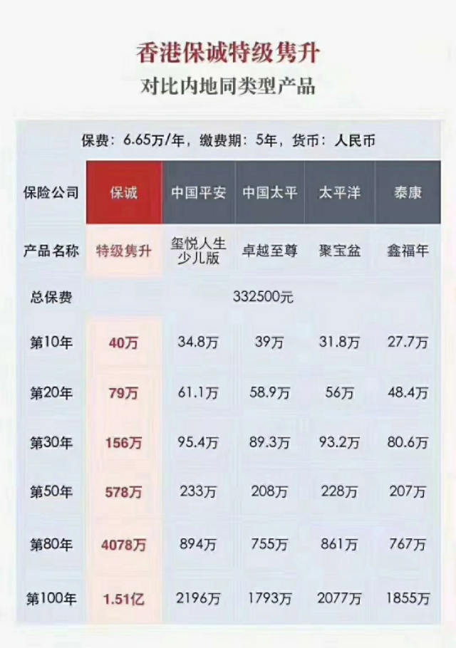 香港投保流程,去香港投保需要注意什么