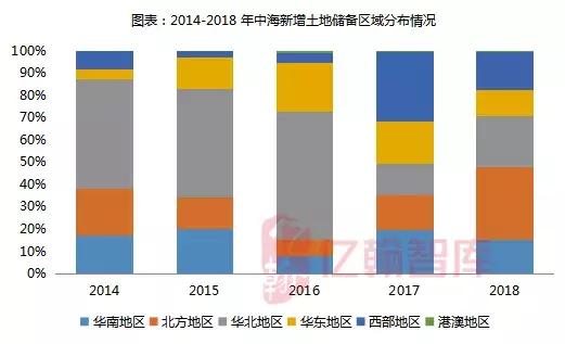 一图读懂中海地产2022财报,中海地产盈利能力论文