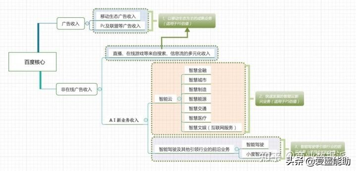 李彦宏最近做了什么？从BAT阵营堕落的“新百度”，回归头牌