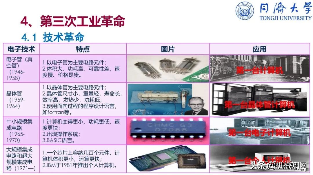 智能制造导论课程基本知识,智能制造导论创新设计